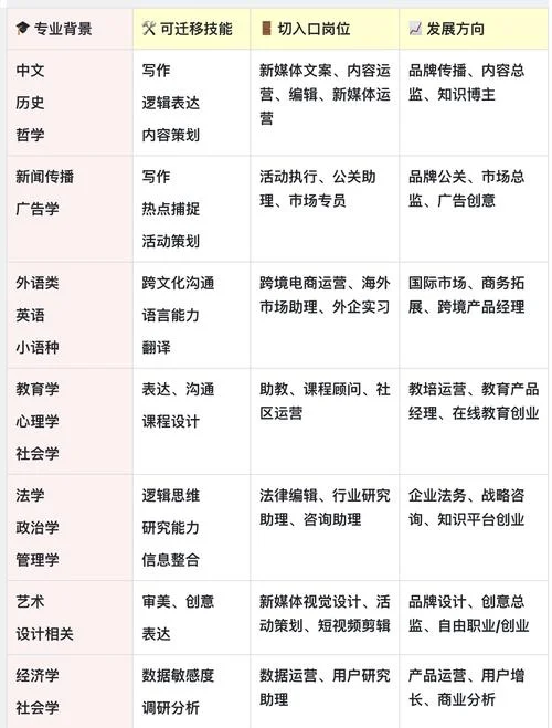 留学机构职位名称大全-留学机构职位汇总