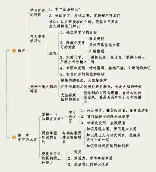 费马大定理逻辑思维-费马定理逻辑重构