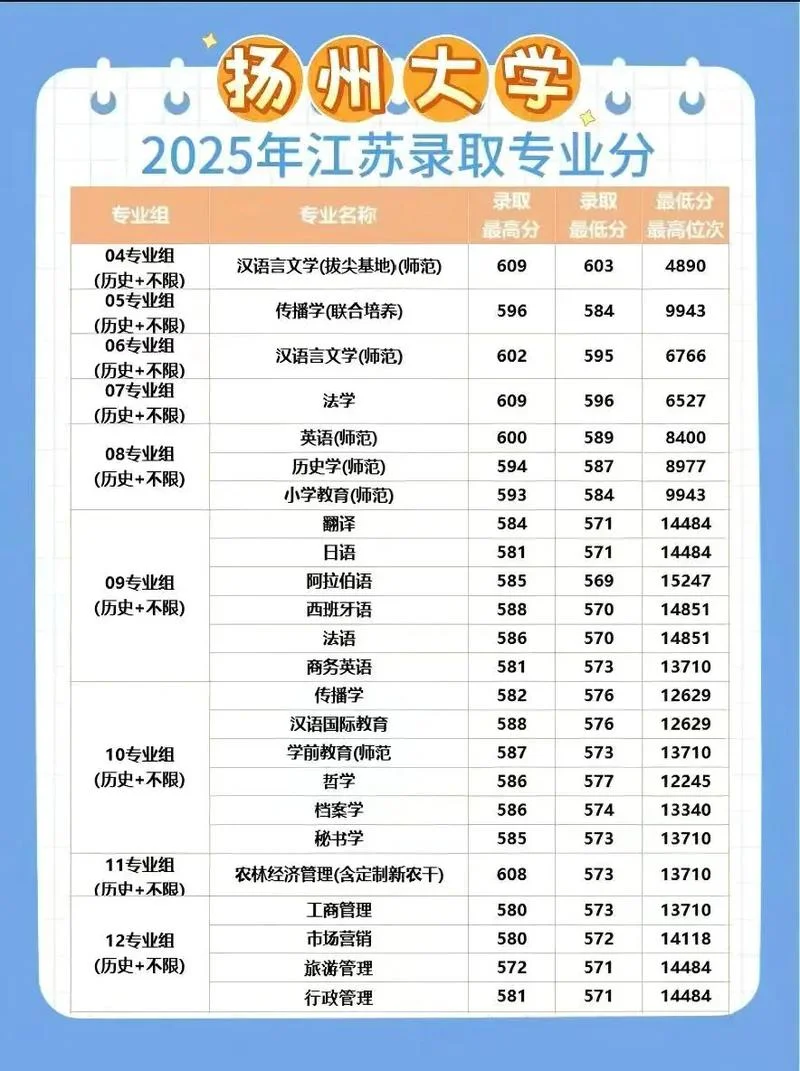 大学的历史专业有哪些-大学历史专业有哪些