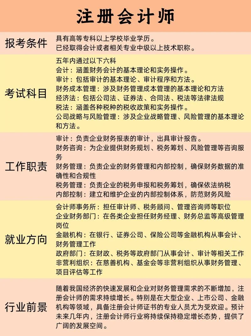 ciia考试报考条件-报名 ciia 考试需满足条件