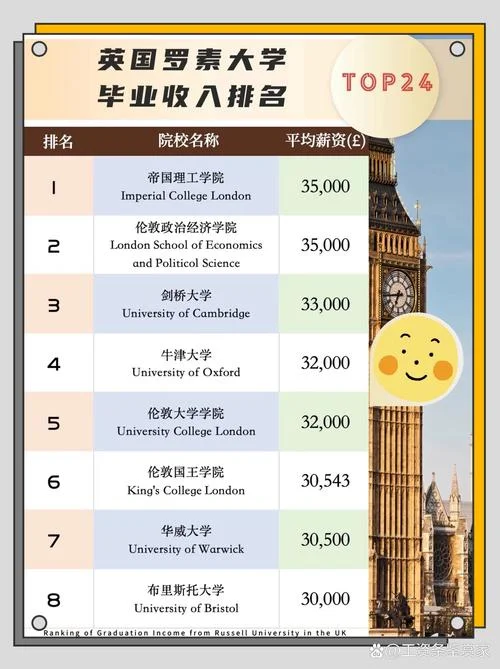 英国留学生赚钱方法_2