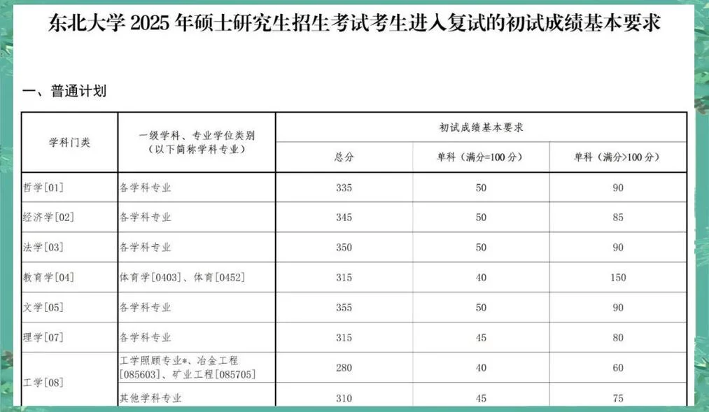 东北大学考研复试黑吗-东北大学复试公平吗