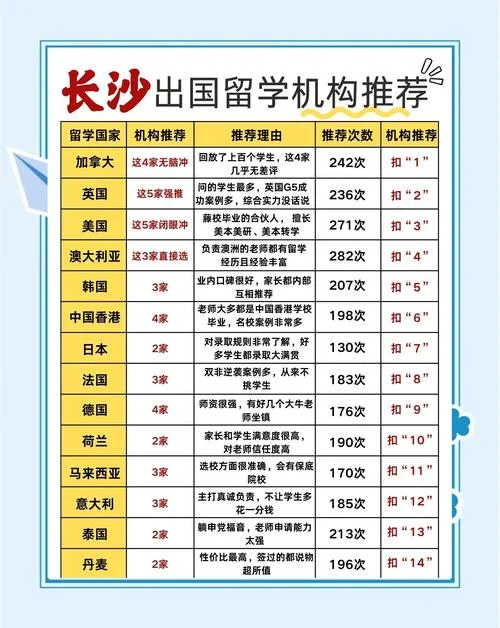 韩国留学长沙_2