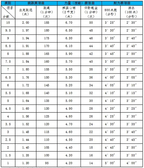 2022中考体育考试项目_1