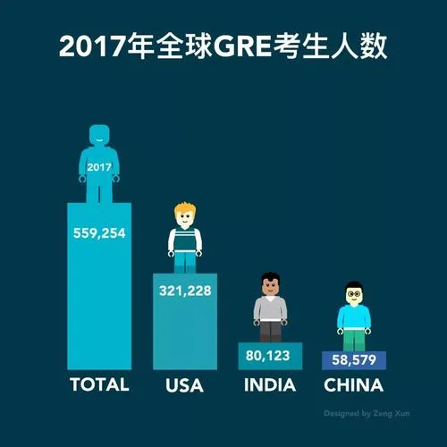 gre报名费2017_1