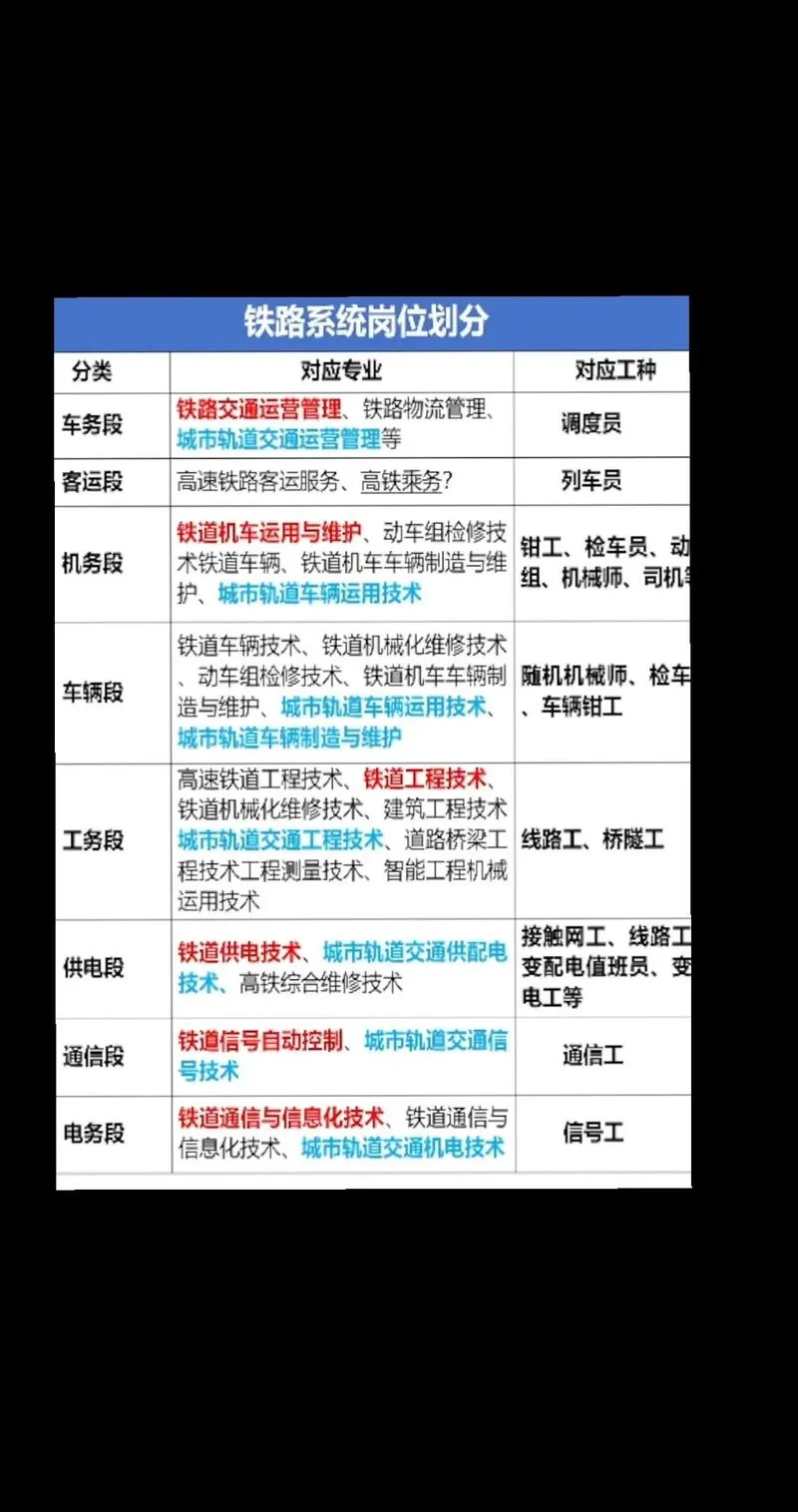 男孩报考铁路哪些专业_1