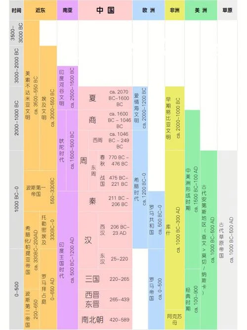 世界历史年表txt-历史年表 txt