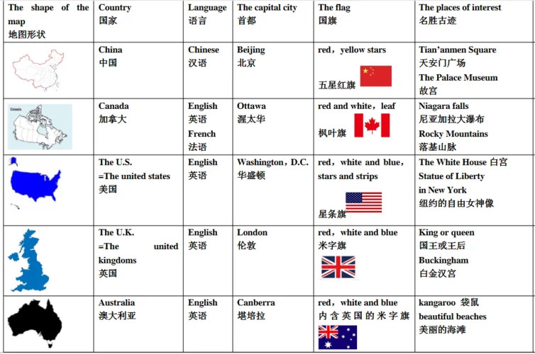 出国留学英语国家_1