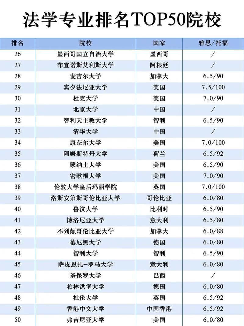 全球留学机构排名_2
