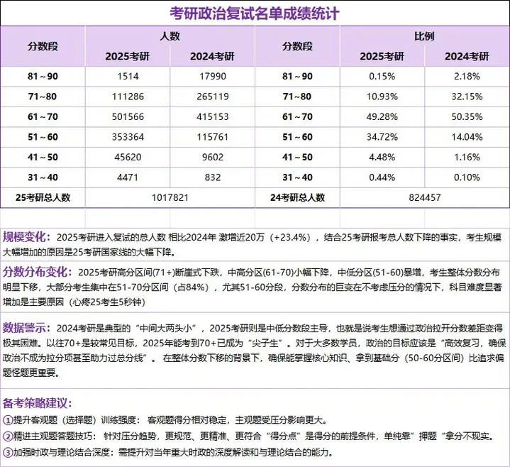 考研成绩0分分几种情况_1