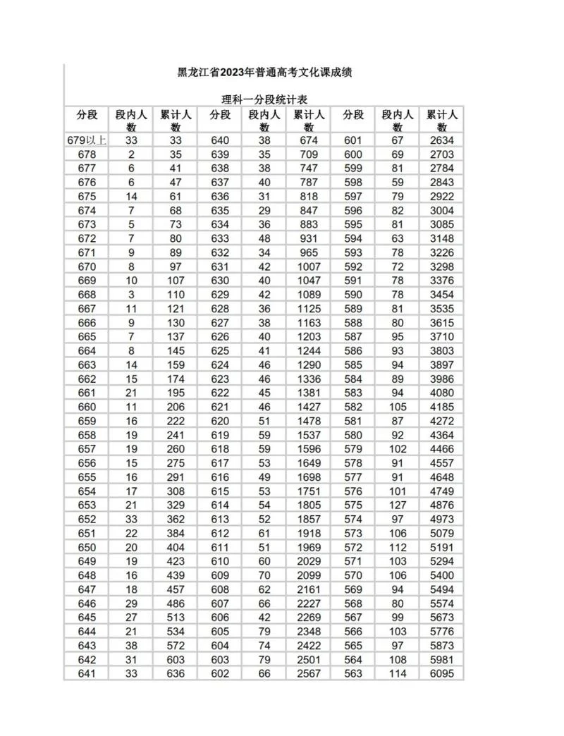 高考成绩539分_2