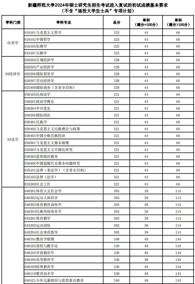 21考研分数线_1