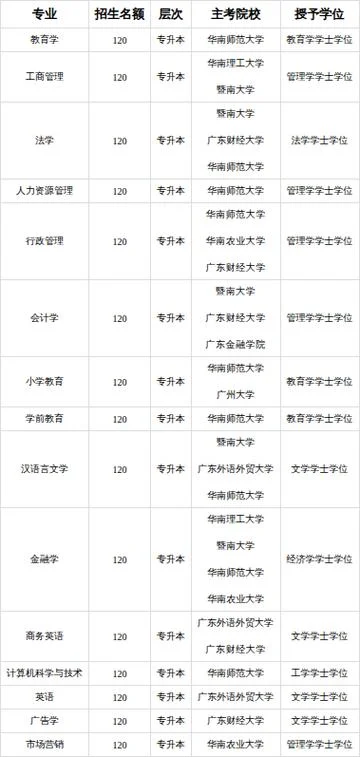 深圳报考专科_1