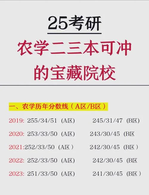 2023年考研法学国家线_1
