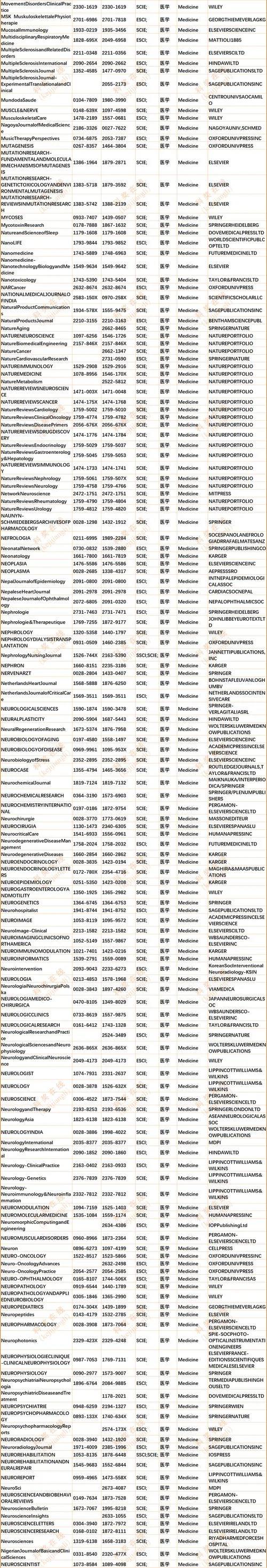 文章如何查中科院分区_2