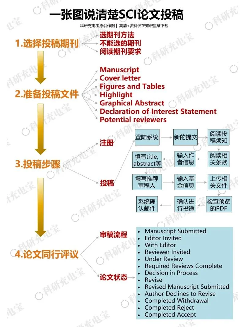 如何查外国论文_1