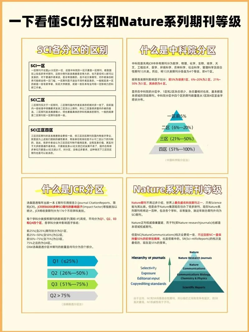 如何查期刊的级别_1