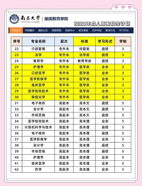 大学都有什么专业_2