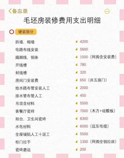 装修水电多少钱一平方米-装修水电费算一平米