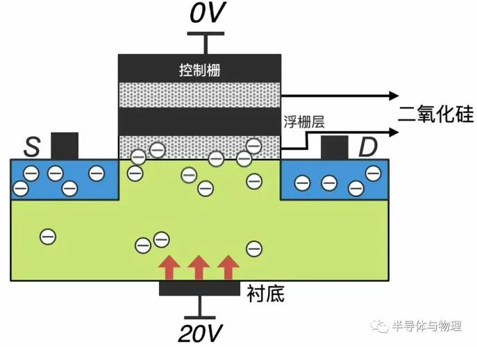晶体管原理及使用方法_1