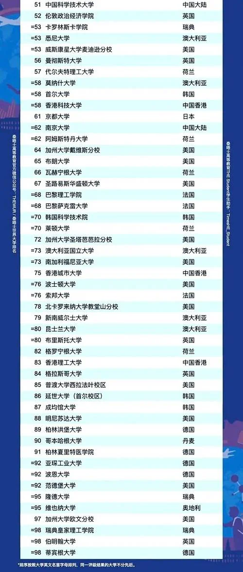 英国大学房地产排名_1