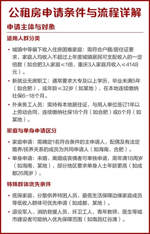 公租房的申请条件西安_1