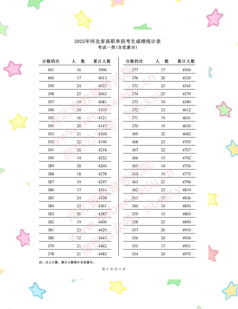 河北成考2021成绩查询_1
