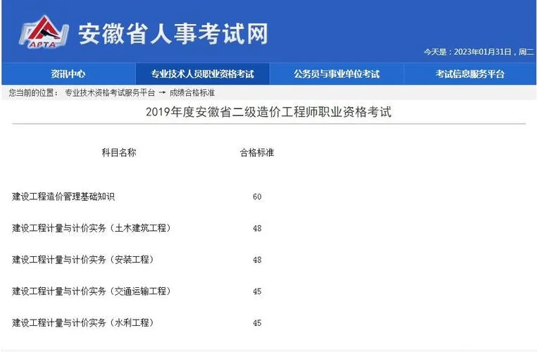 辽宁二级造价师成绩-辽宁二级造价师成绩