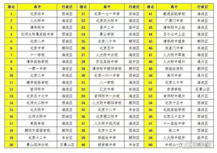 北京高成绩-北京高分学子