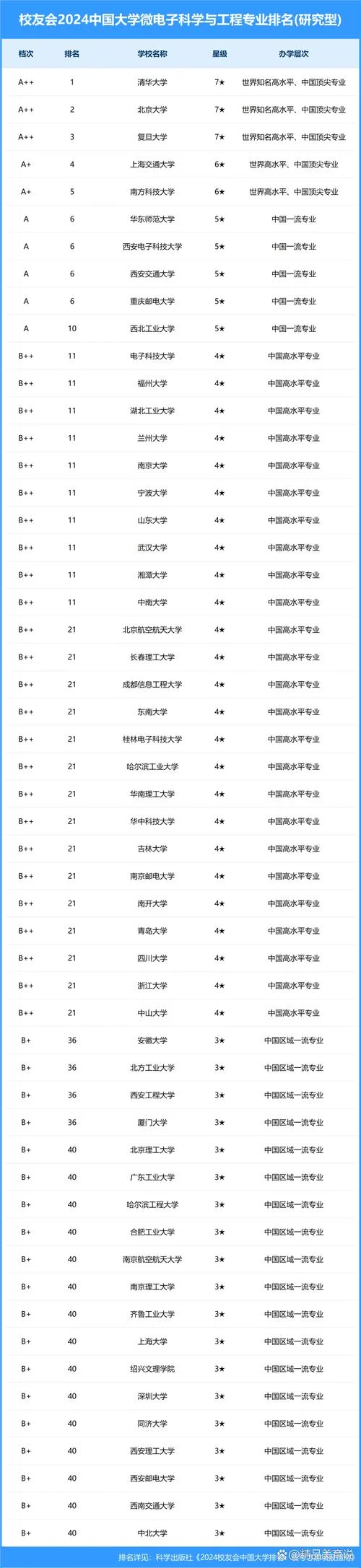 清华大学金融世界排名_1