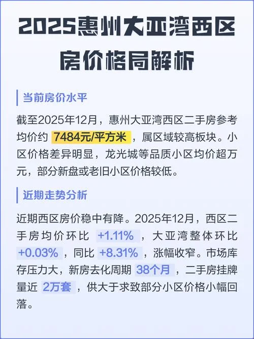 惠州历史房价查询_1