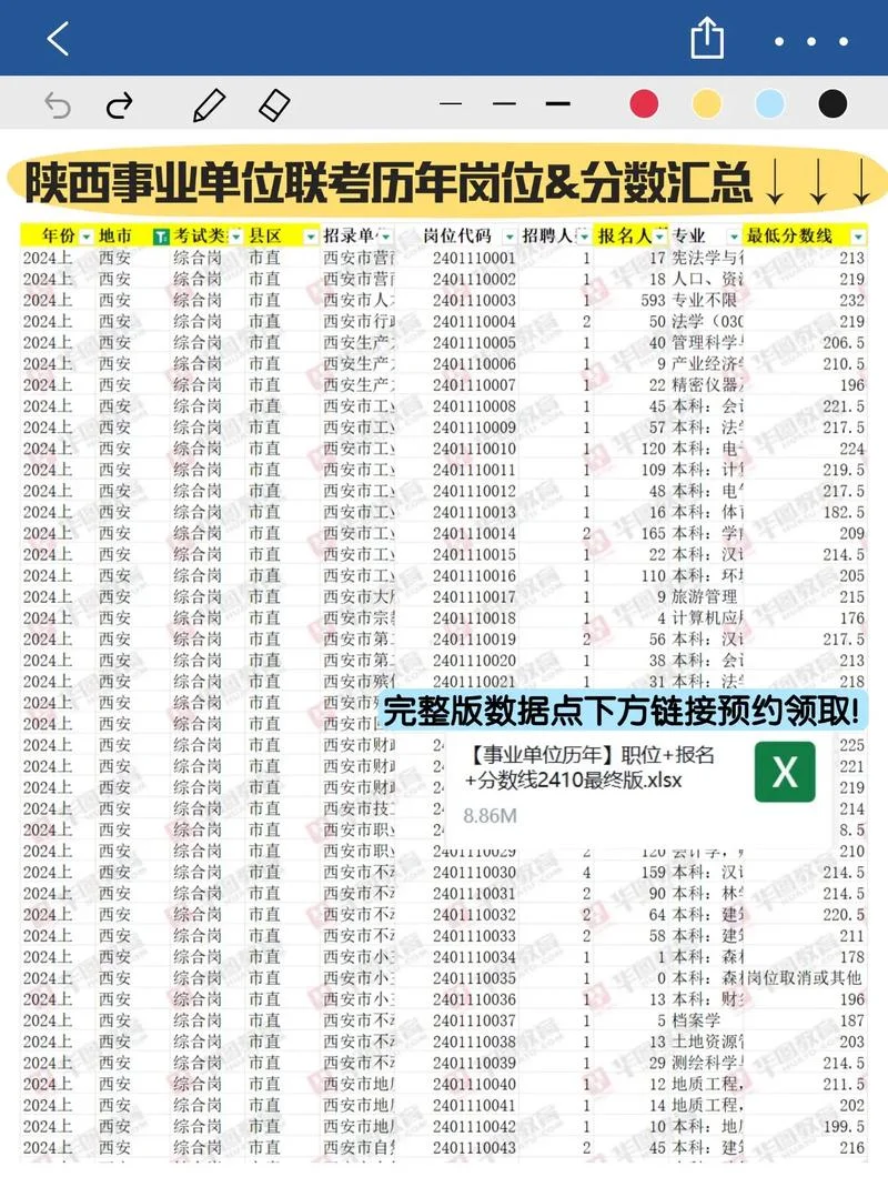 2019年事业单位考试成绩-2019 年事业单位考