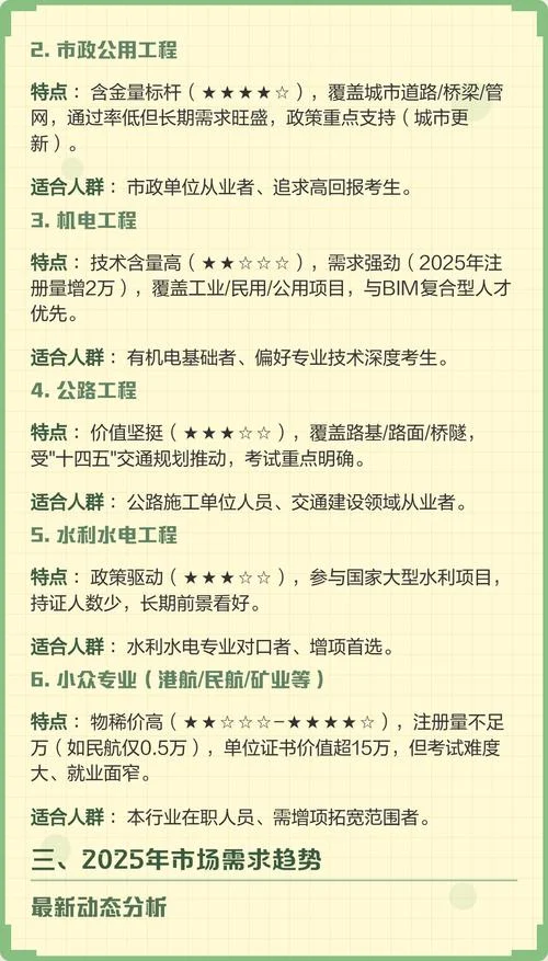 一建建筑与市政如何选_2