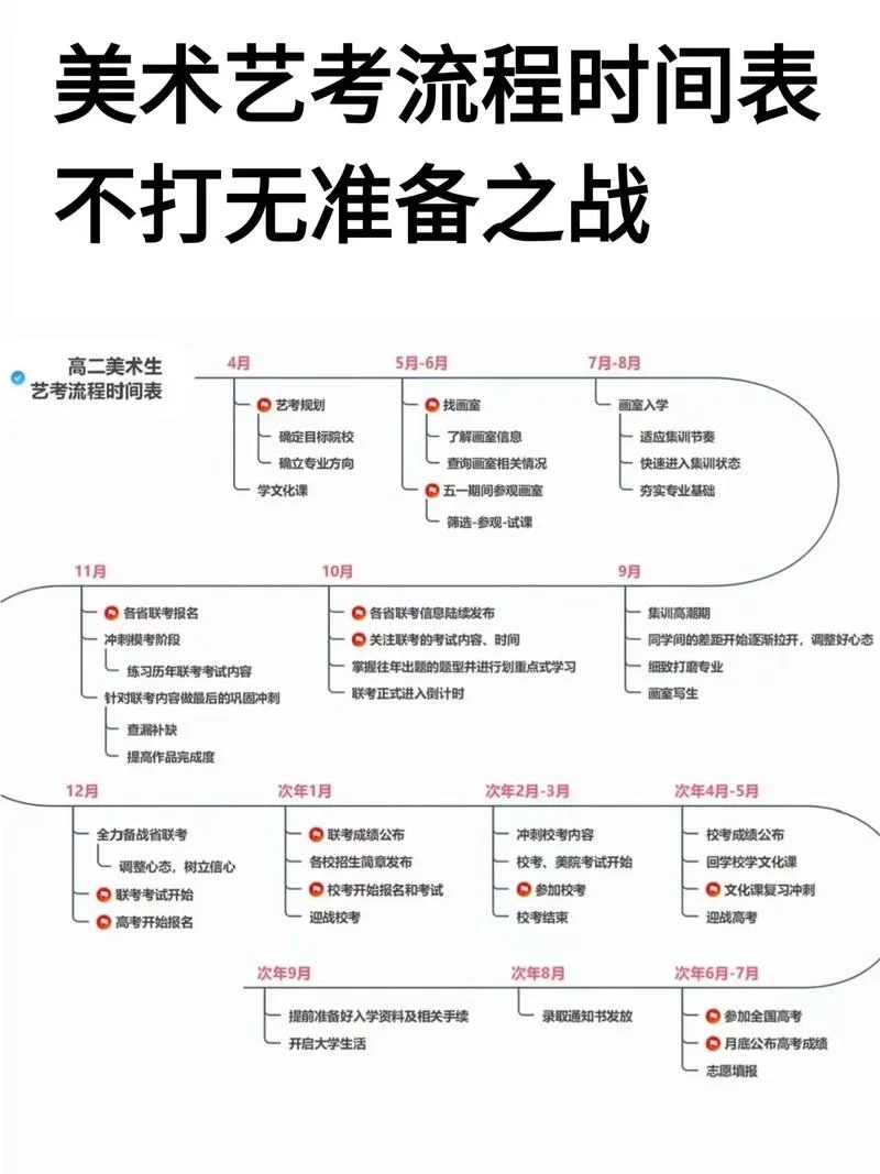 2016年艺考时间-2016年艺考时间