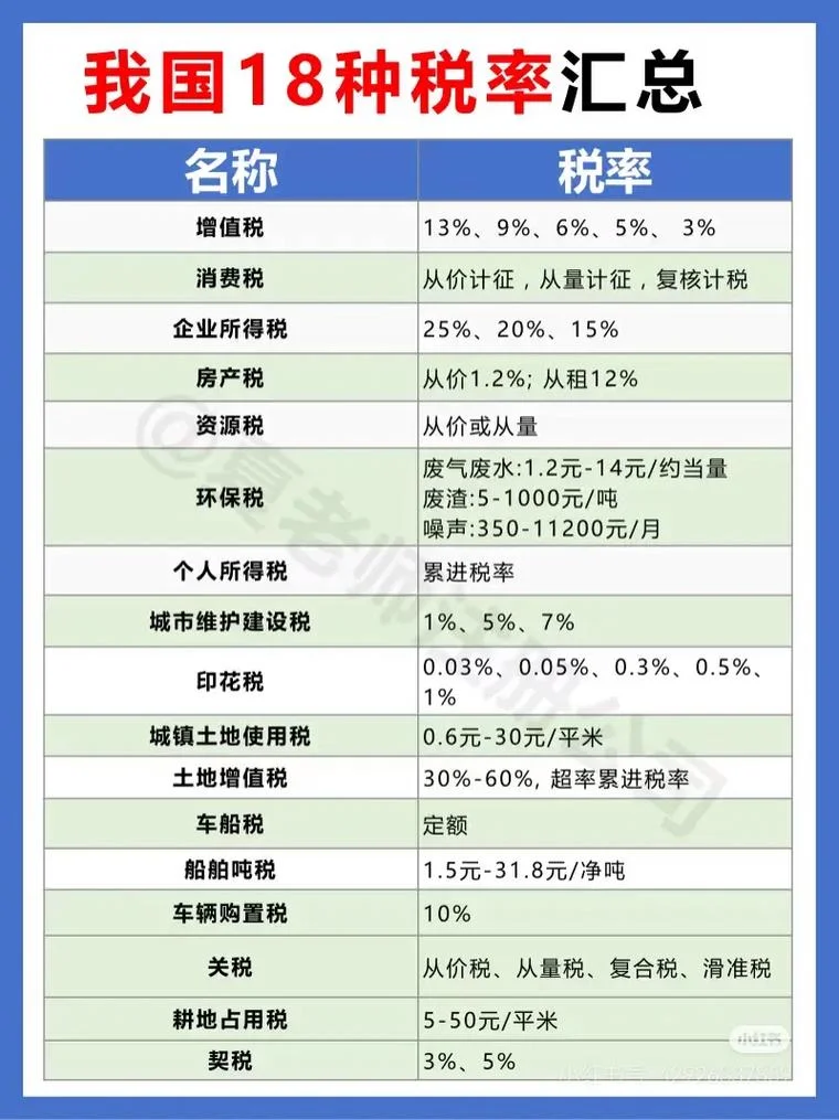 进口税率在哪查_2