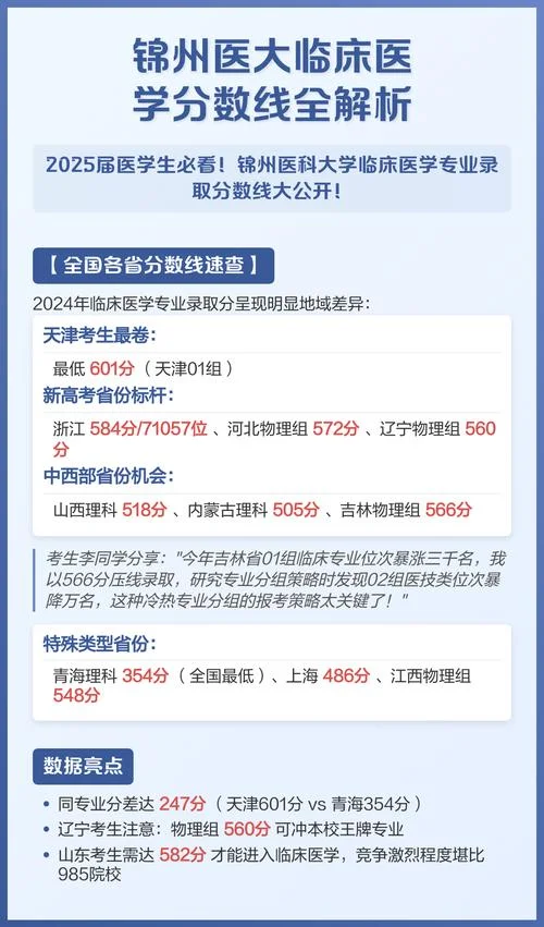 临床医学在哪里查成绩_1