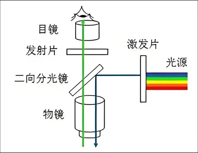 追光灯工作原理_2