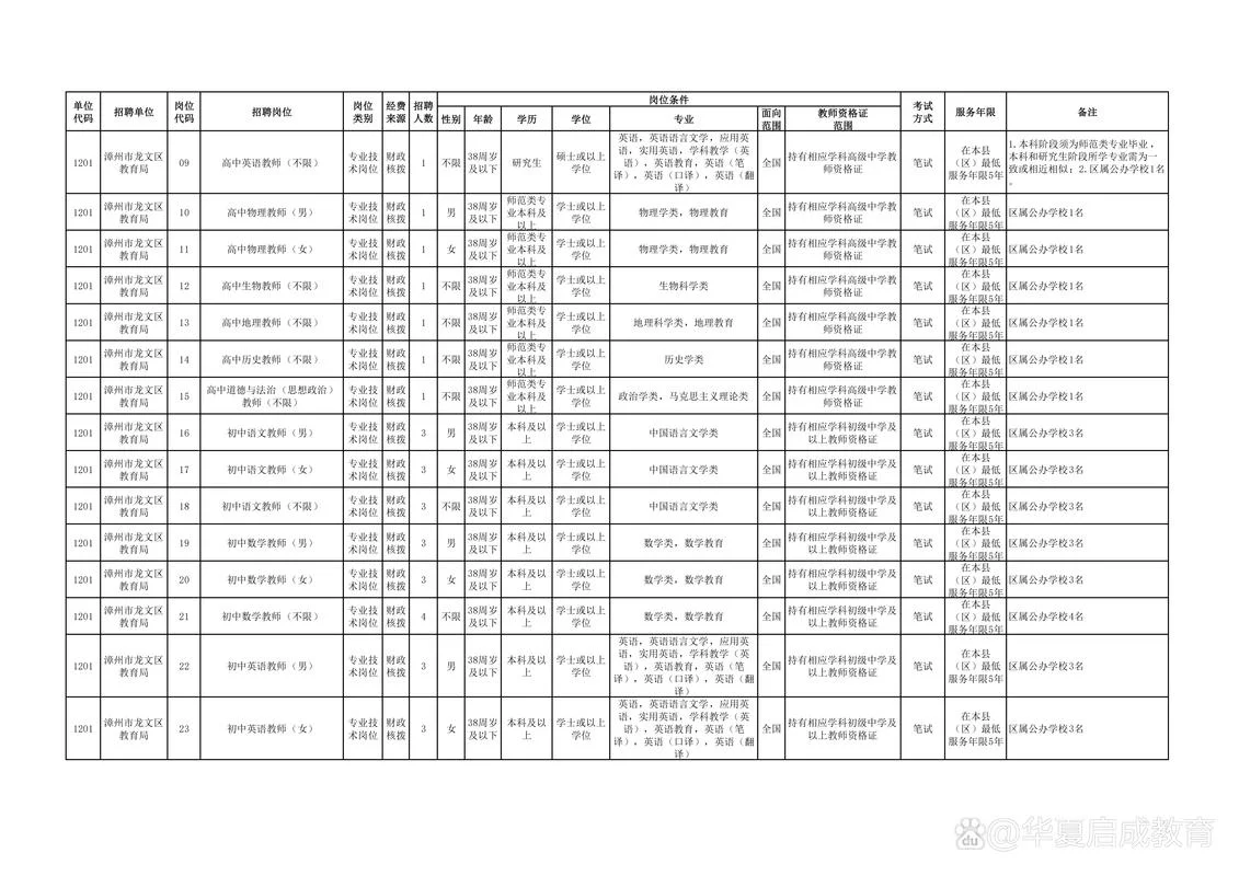 公立幼儿园教师条件_1