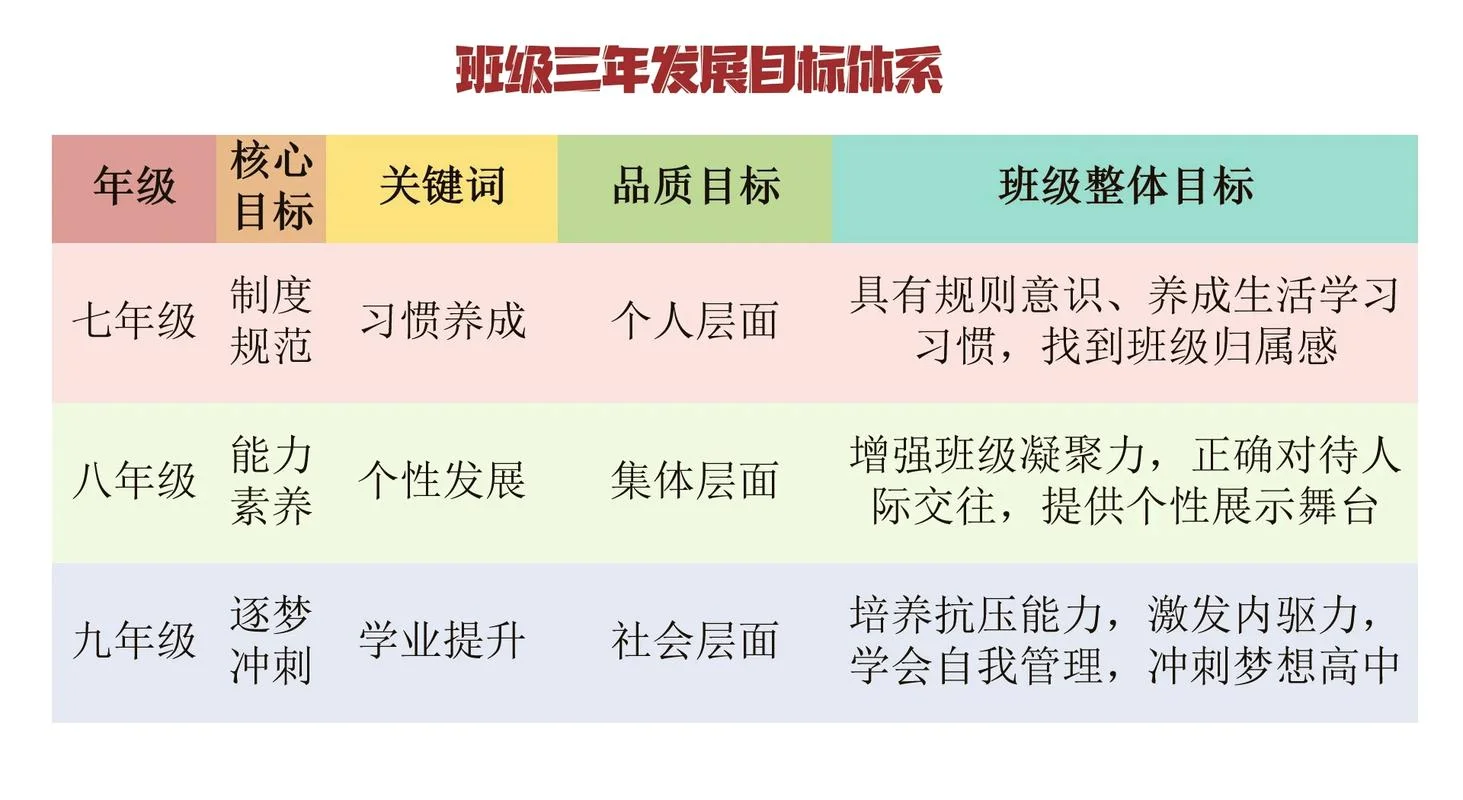 班级管理方案的要求_1