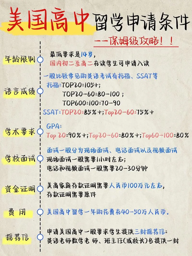 美国高中留学申请网站-美国高中留学申请