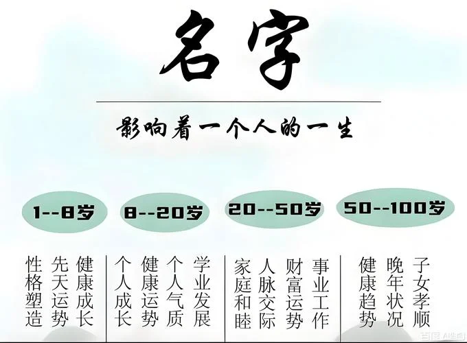 生辰人字起名_2