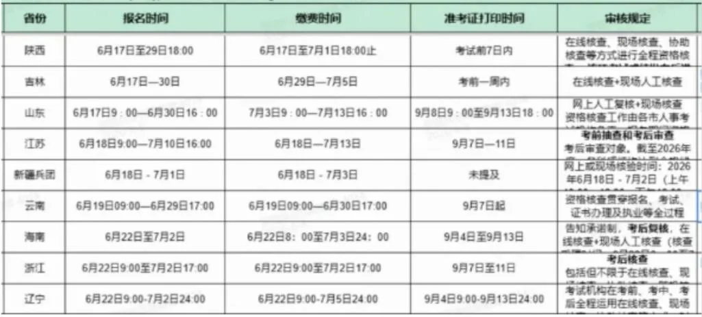 一建报考必须有社保吗-一建报考需社保吗？