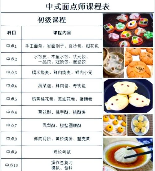 面点师证报名费多少钱_2