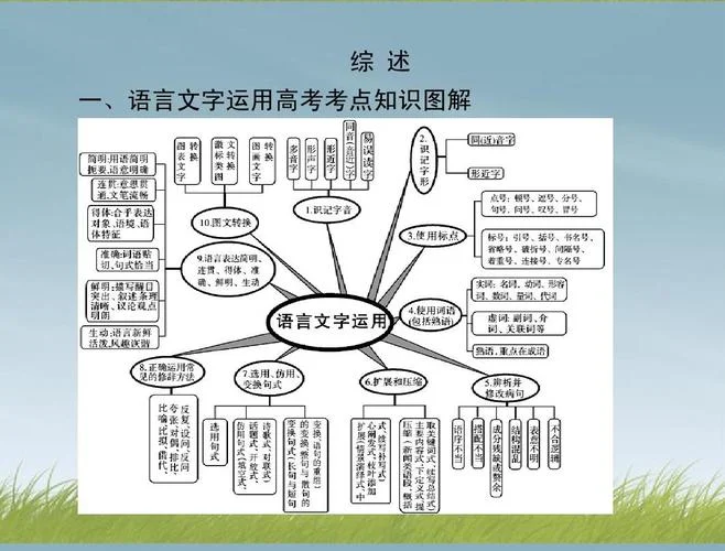 考研现代汉语答案-考研现代汉语参考答案