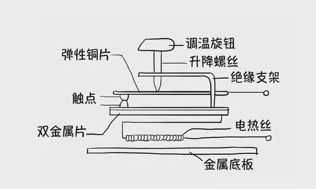 双金属片温度计原理_1