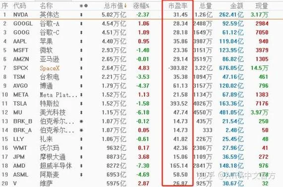 股票的市盈率在哪里查_2