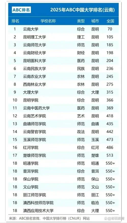 报考云南大学的人多吗_2
