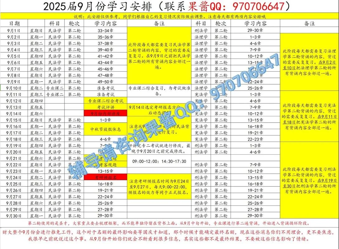 考研学习资料汇总-考研资料合集