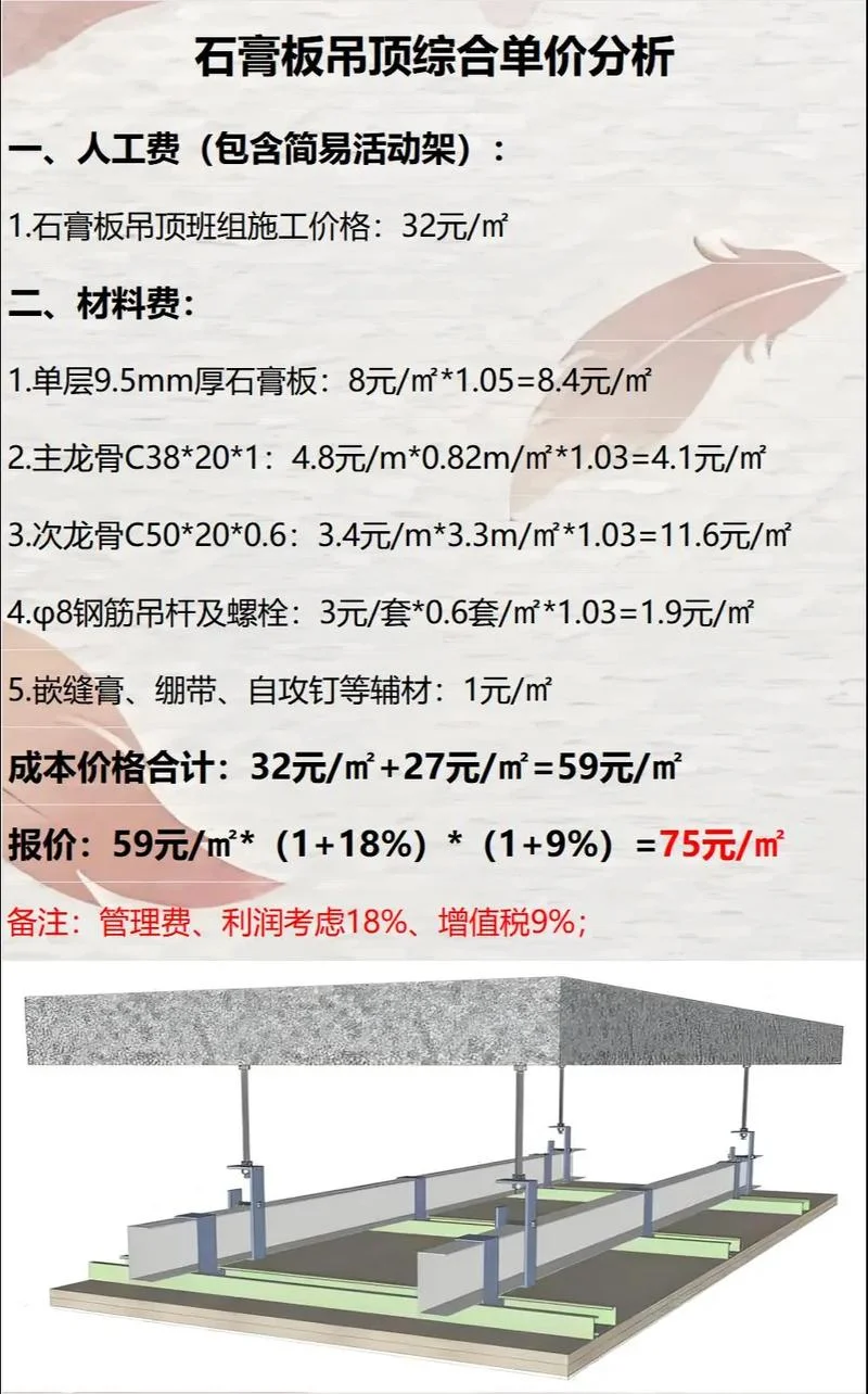 普通吊顶多少钱一平方_2