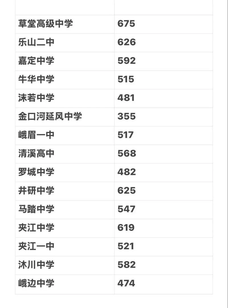 乐山中考成绩查询时间_2